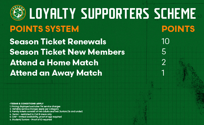 FAI080-201 FAI Ireland Season Tickets 2026 Pricing Tables Loyalty Points 650x400.png