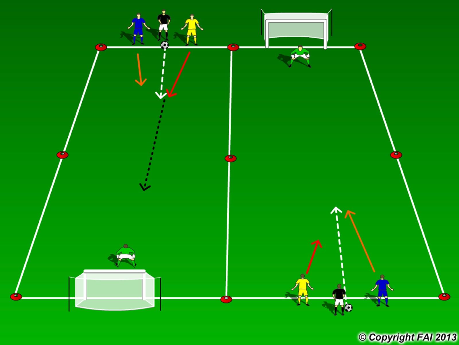 Speed development – Speed and finishing 1 v 1