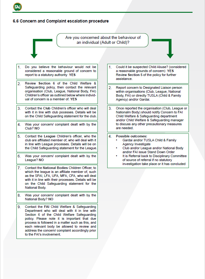 Concern-Complaint escalation procedure.png