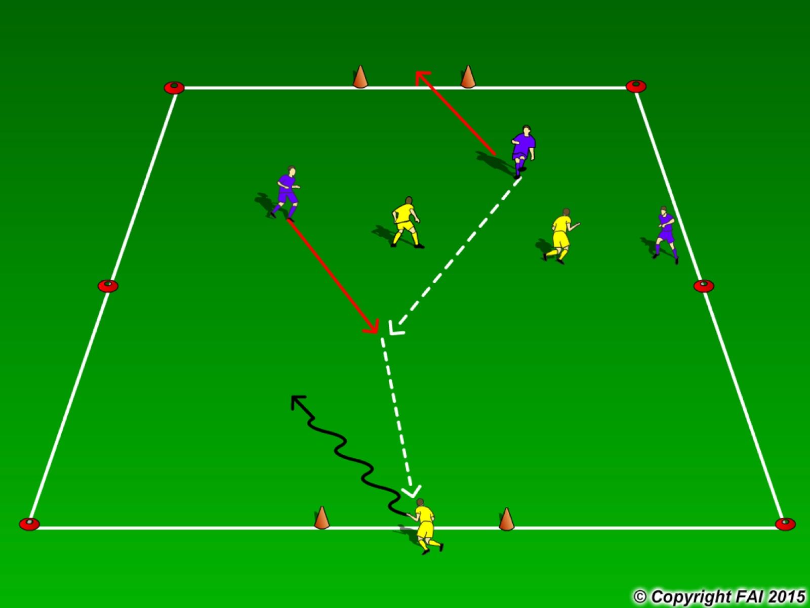 3 v 2 + 1 Possession with Transition